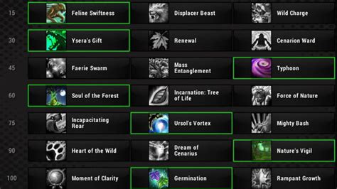 Must have. . Wow talent calculator cataclysm